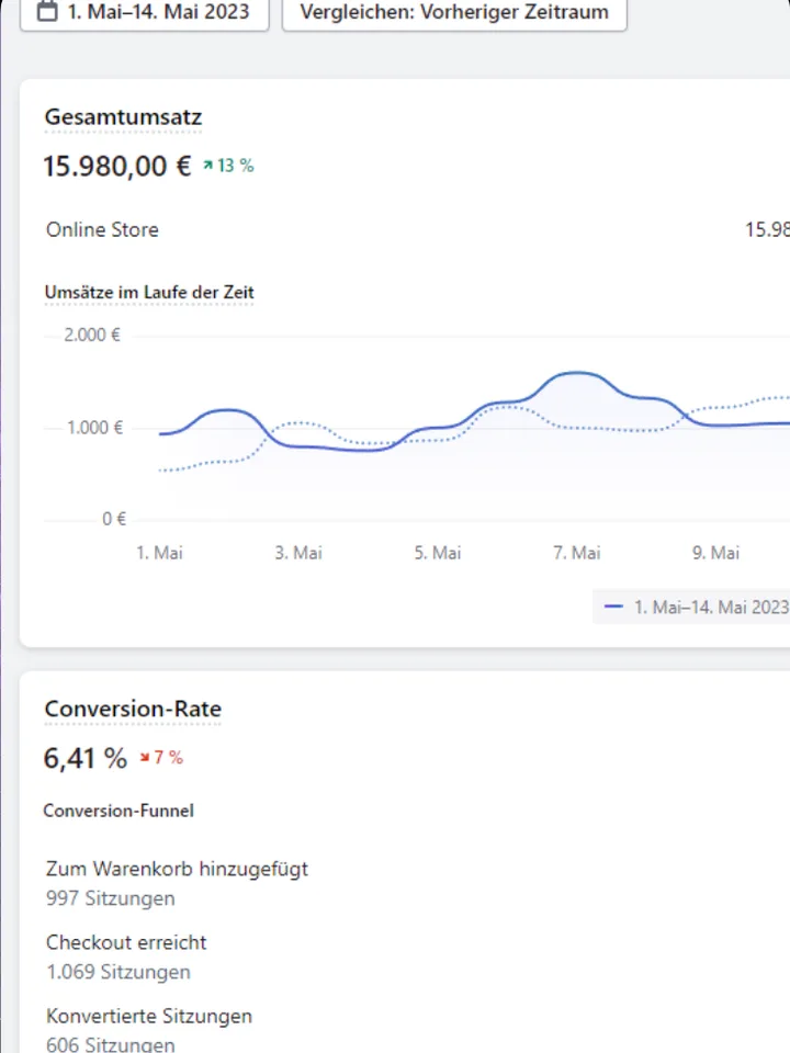 Kundenergebnis 15.980 € in 2 Wochen