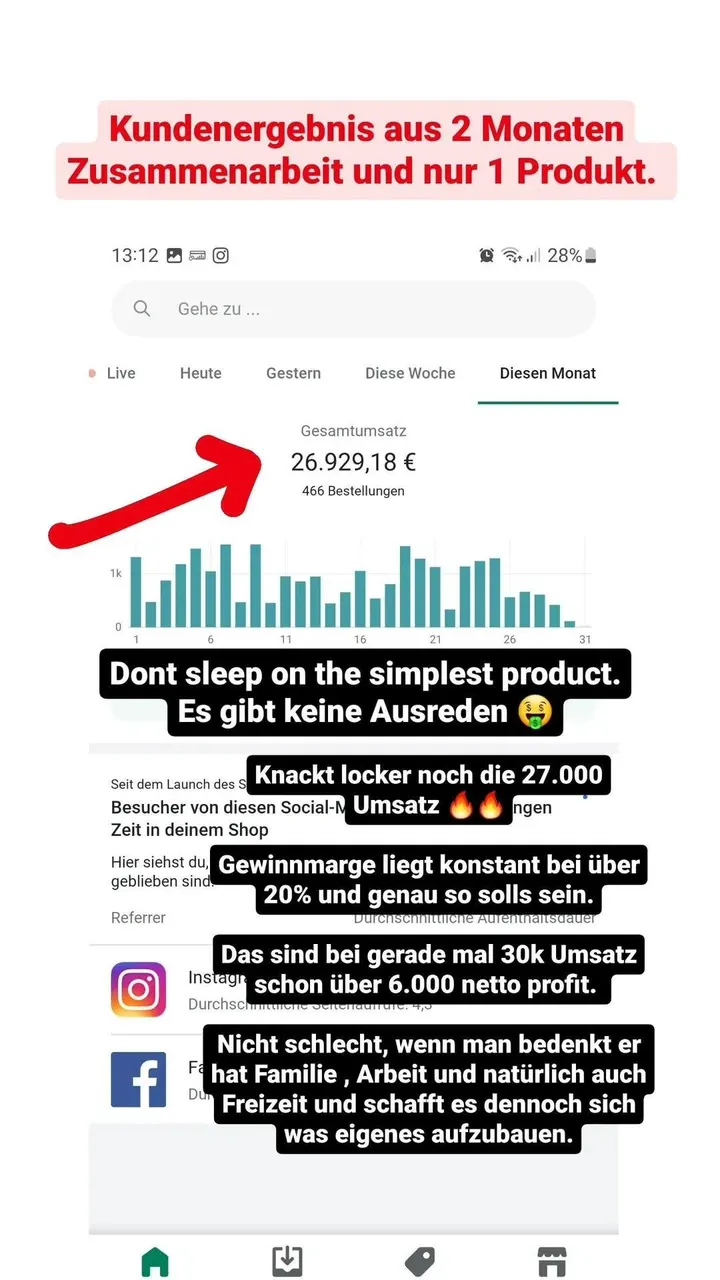 Kunde: 26.929 € Umsatz mit einem Produkt in 2 Monaten